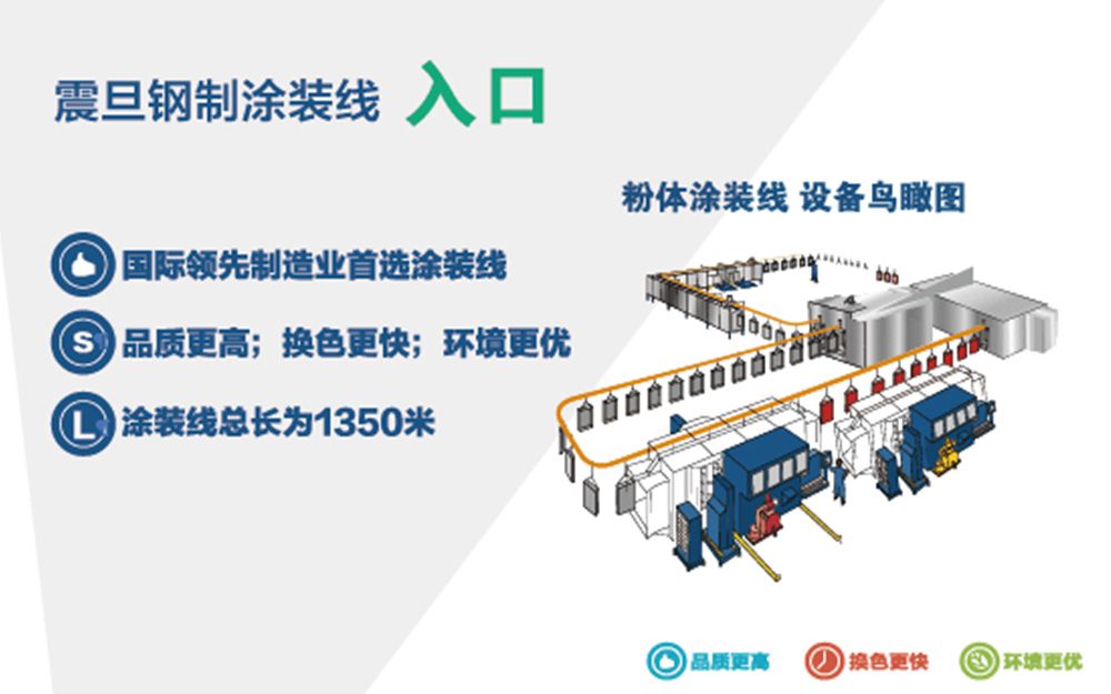 AURORA威武！GREENGUARD 金牌认证纳入囊中(图4)