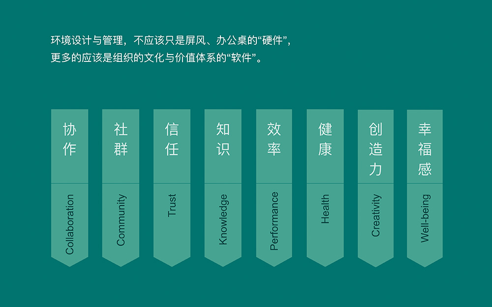 预见下一个风口“办公未来”(图5)