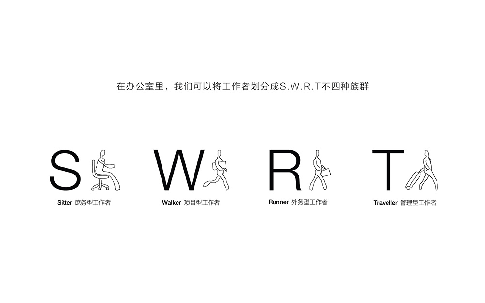 S W R T(图1)